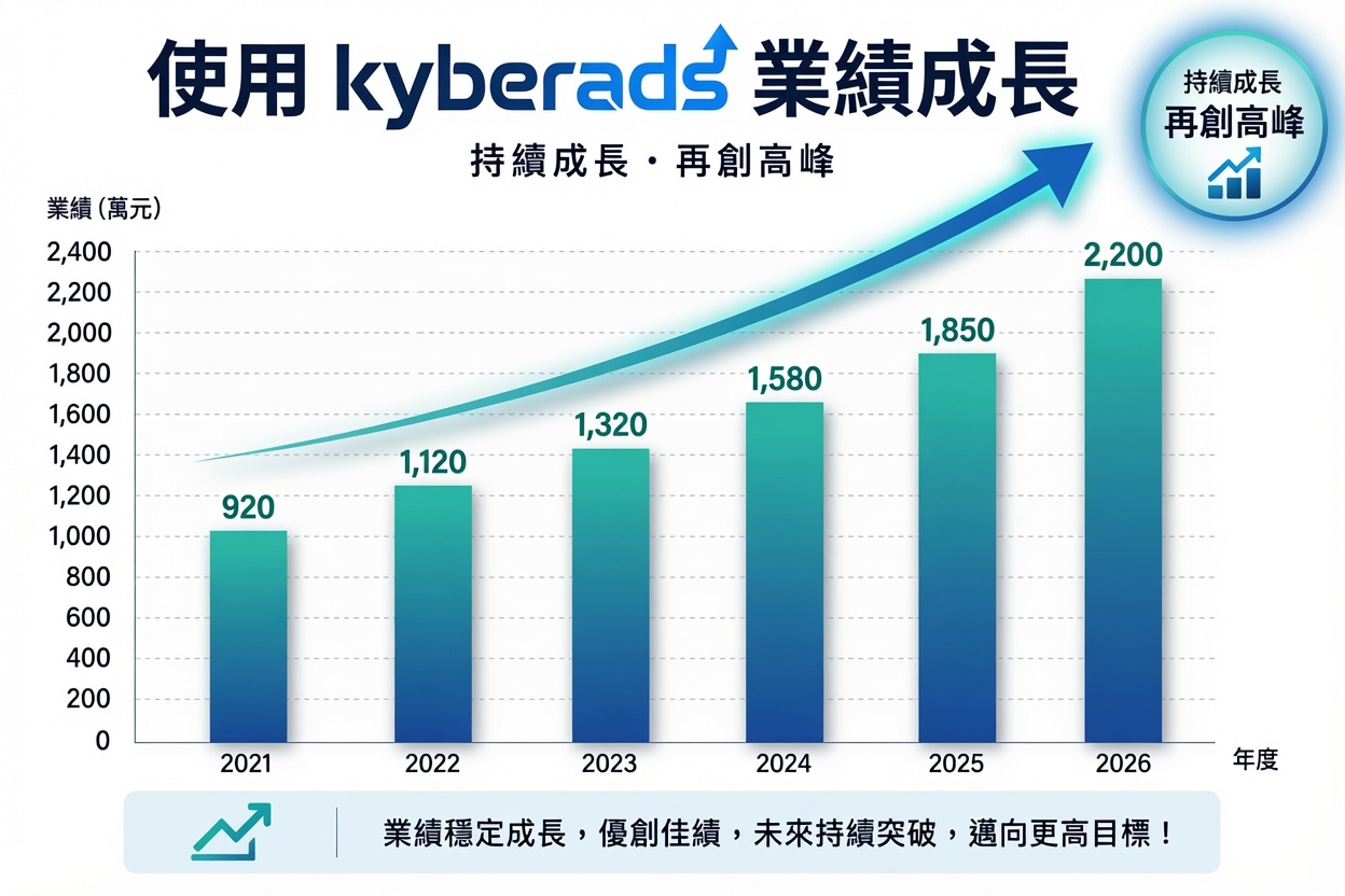 Kyberads AI 導流平台儀表板 — 網站流量與 SEO 行銷數據總覽